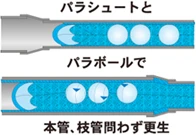 パラシュートライニング